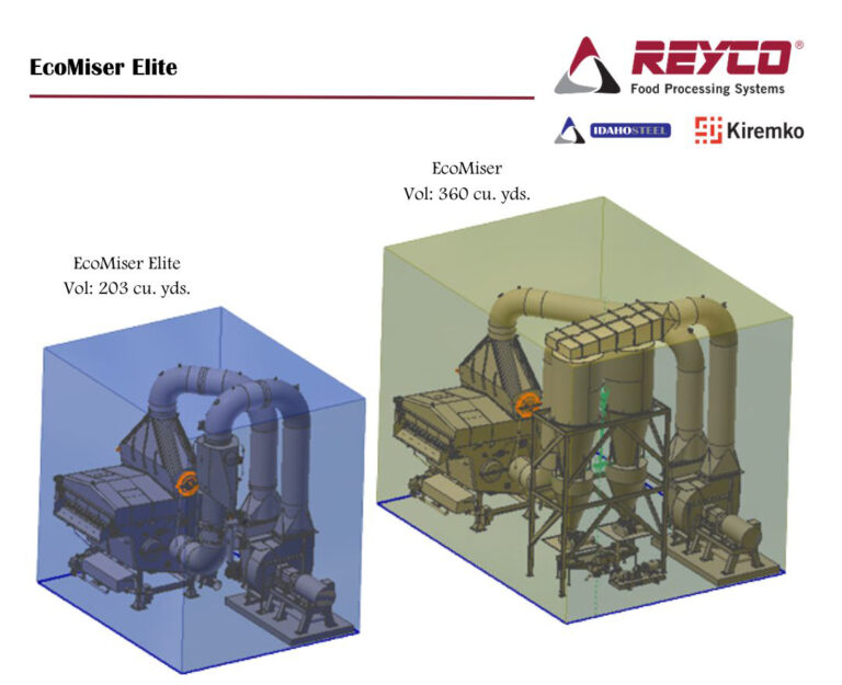 New Revolutionary Elite Oil Removal System Kiremko